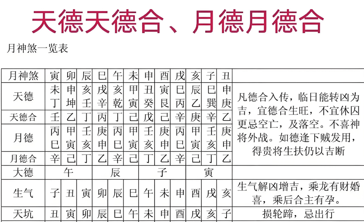 天德贵人和月德贵人是什么意思