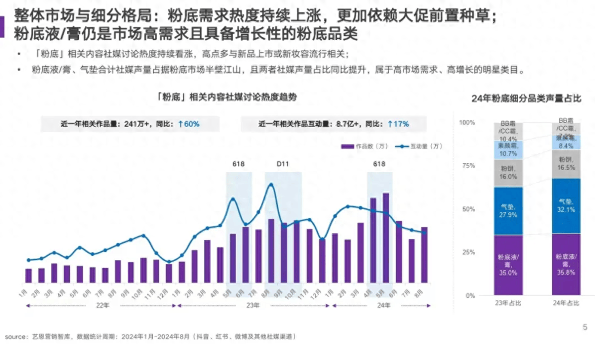 油痘敏肌都能用的矿物质粉底，到底是什么？