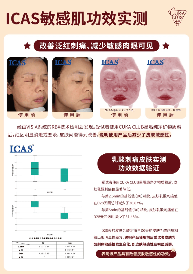 油痘敏肌都能用的矿物质粉底，到底是什么？
