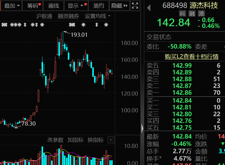300378,AI收入暴增超102%!机构密集关注