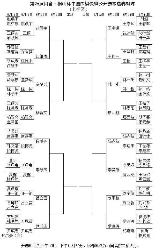 第26届阿含·桐山杯中国围棋快棋公开赛在京开幕
