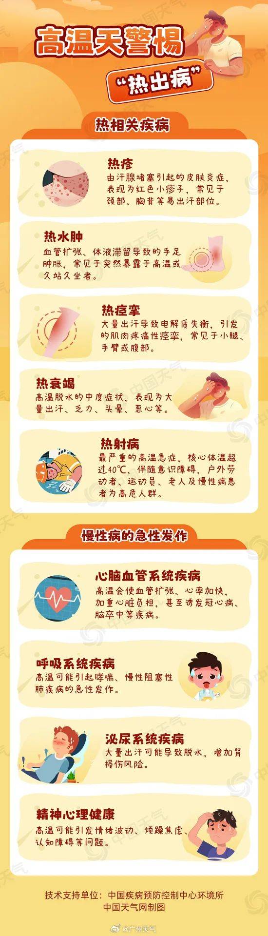 台风要折回广东！广州紧急提醒：今天体感将到40℃