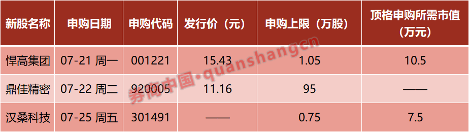 周末重磅！国务院批准！证监会，同意！特朗普，签了！新能源大消息......影响一周市场的十大消息