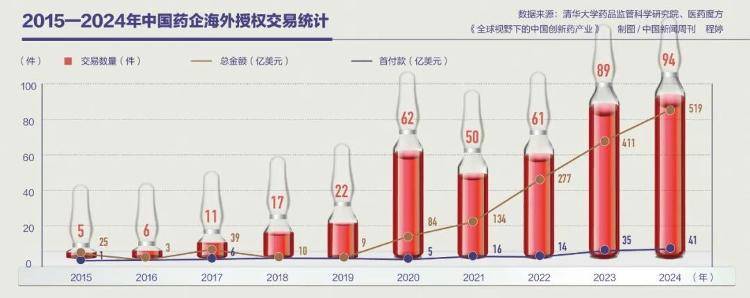 差价600亿,这款国产药贱卖了?