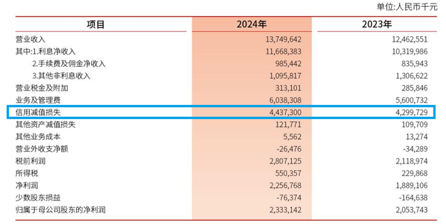 说好的一起玩耍,亚泰集团转身就把吉林银行“卖”了