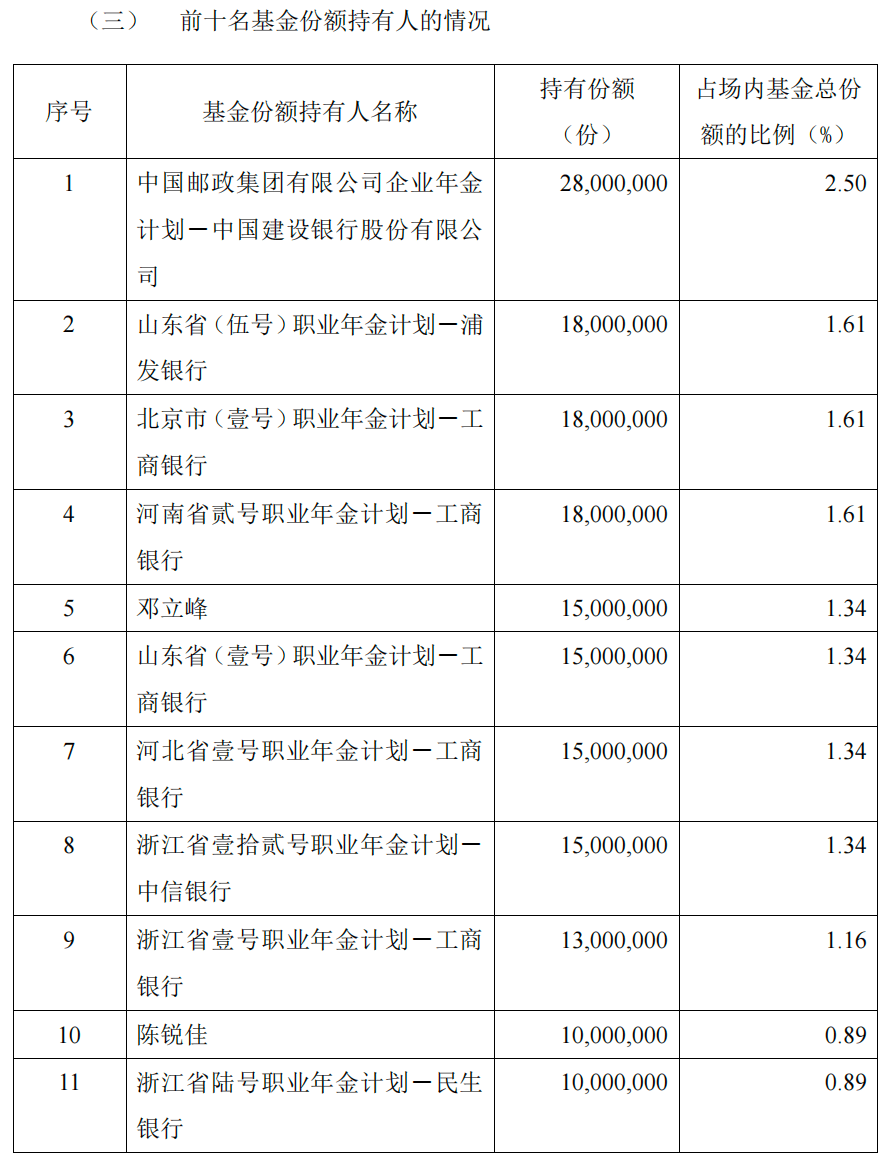 年金出手了，组团买进ETF！