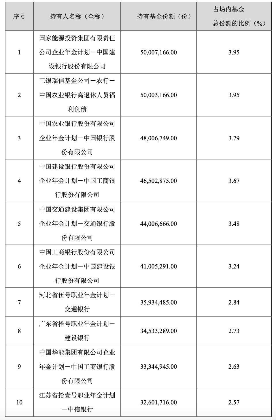 年金出手了,组团买进ETF!