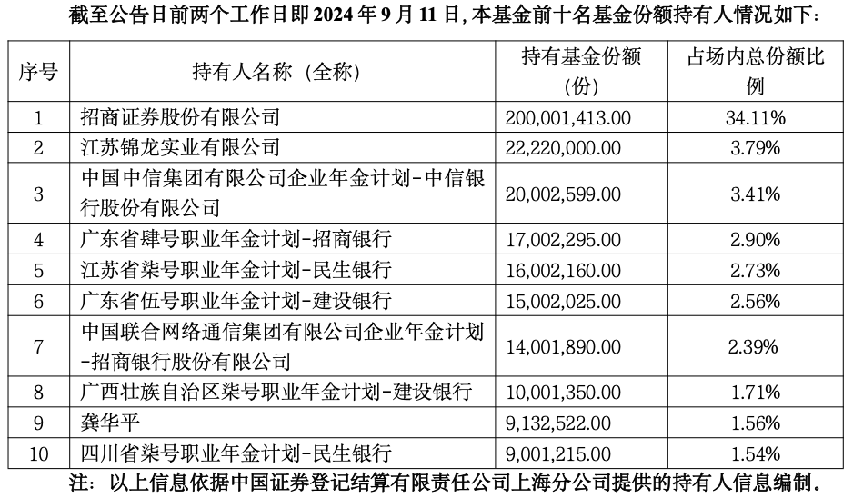 年金出手了,组团买进ETF!