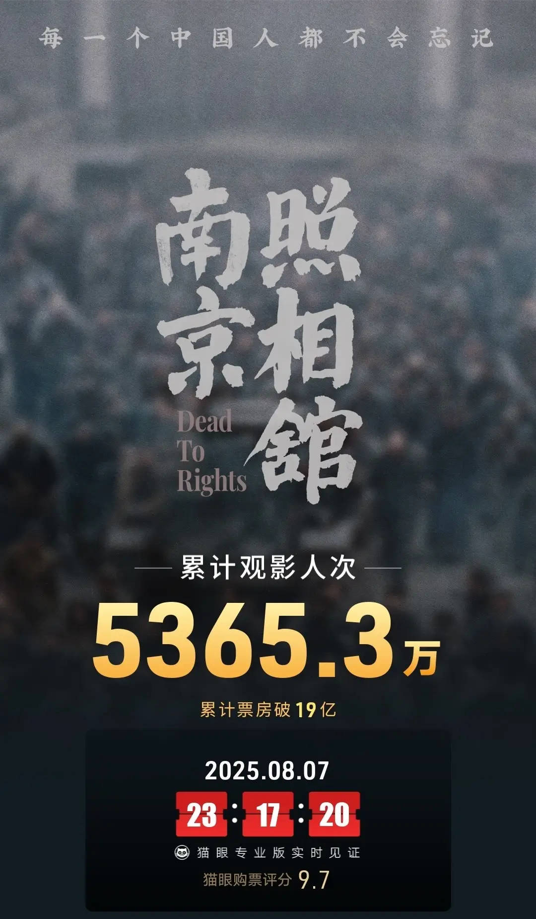 刘昊然主演电影《南京照相馆》上映14天!总票房突破19亿