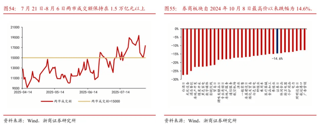 浙商证券“喊得有创意”:A股历史上第一次“系统性“慢”牛”