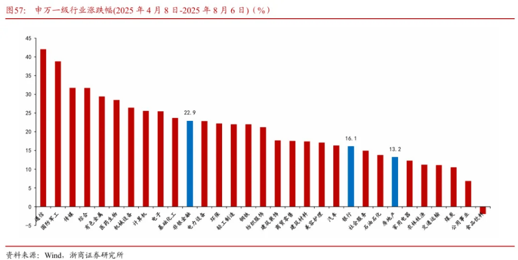 浙商证券“喊得有创意”:A股历史上第一次“系统性“慢”牛”