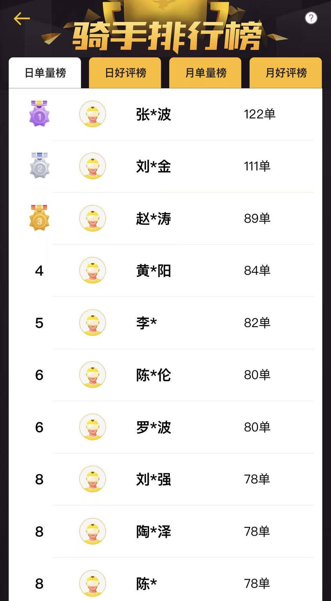 下班兼职外卖月入过万?从业者:下班4小时拼全力跑 月入最高近五千元
