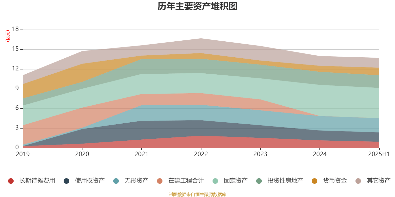 西安饮食:2025年上半年净利润同比减亏547.94万元