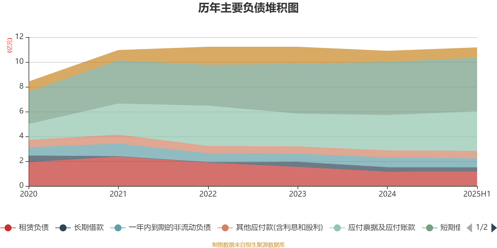 西安饮食:2025年上半年净利润同比减亏547.94万元