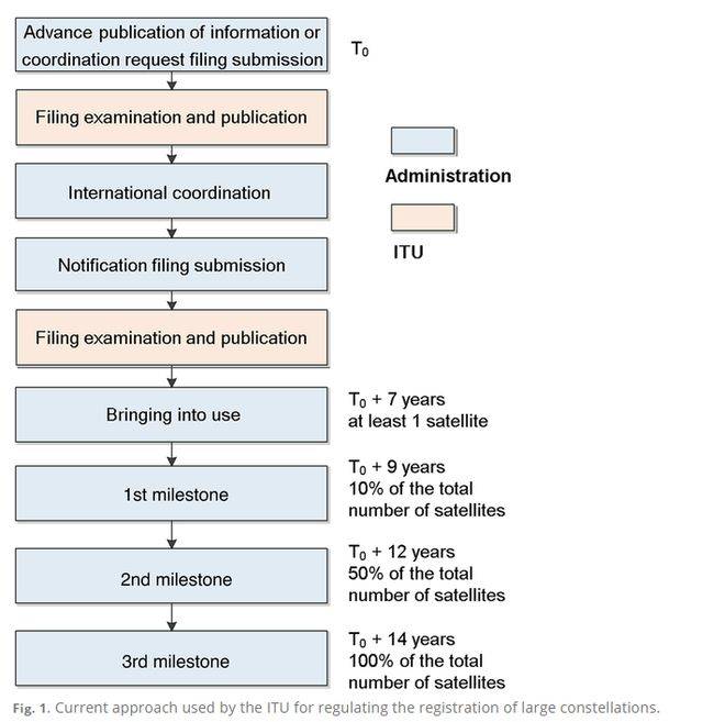21天5次发射,中国星网为什么这么急?