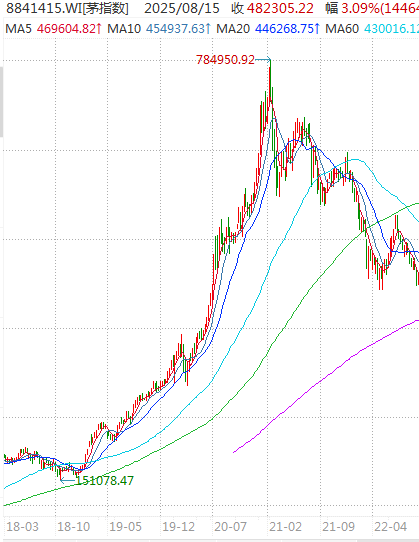 牛市2.0迫近,这个重要市场规律不要错过!