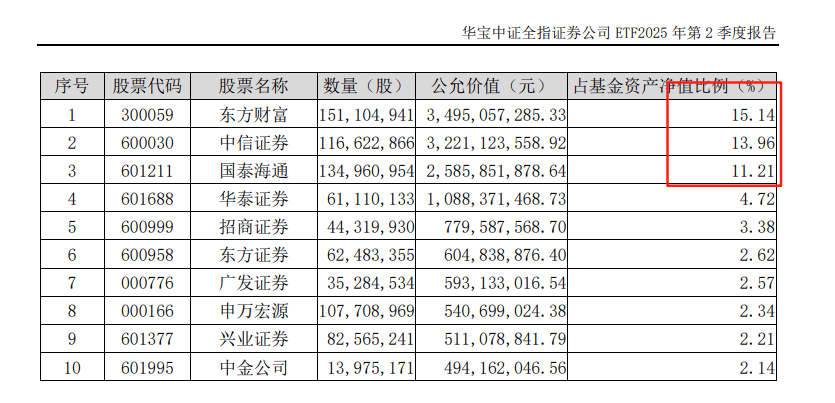牛市2.0迫近,这个重要市场规律不要错过!