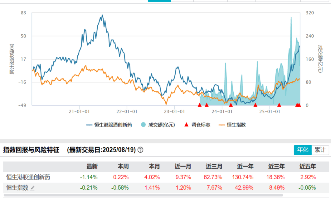 牛市2.0迫近,这个重要市场规律不要错过!