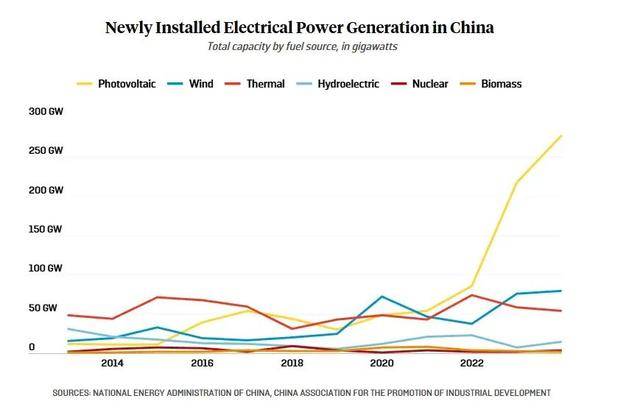 美媒:别盯着中国的煤炭了,重点错了!