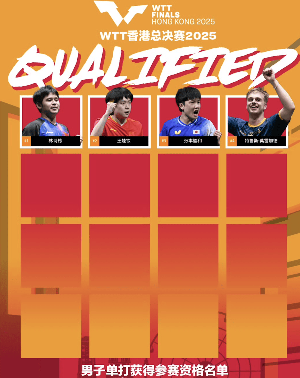 林诗栋王楚钦孙颖莎等获得WTT香港总决赛参赛资格