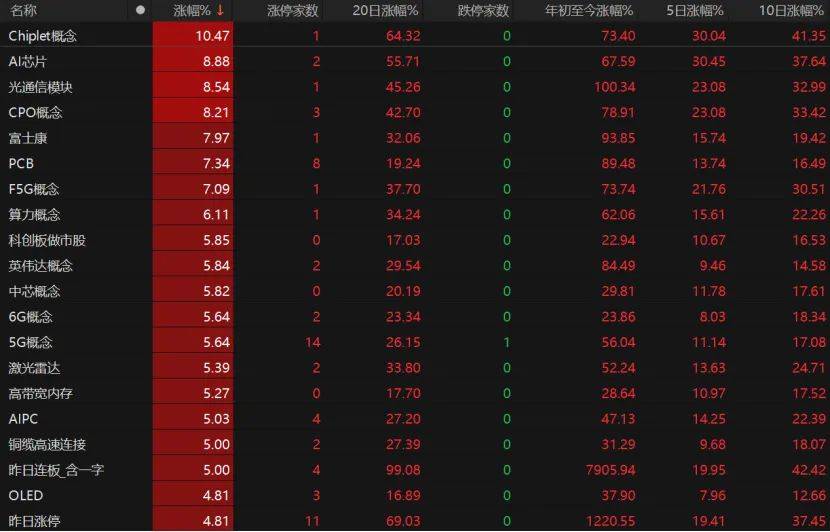 第三个3万亿!A股V型反弹,下一步如何布局?