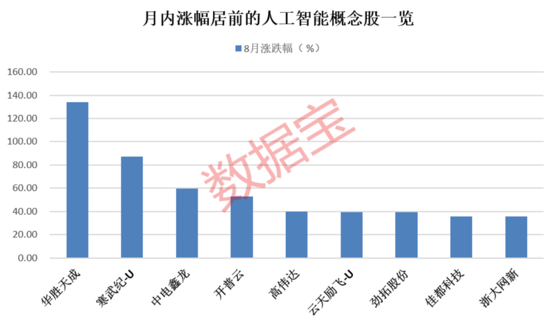 突发,600735可能被实施风险警示!国务院印发重磅文件,这一领域机构高度关注,多股获超百家机构调研