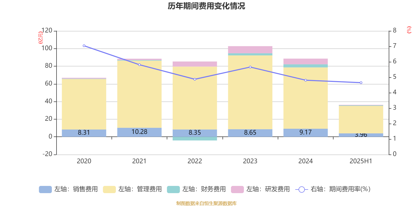 陕西煤业:2025年上半年净利润76.38亿元 拟10派0.39元