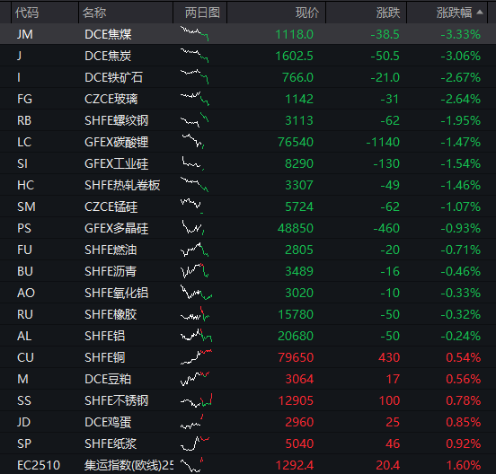 AH股早盘高开,恒科指涨超2%,芯片股强势、华虹公司AH股大涨,阿里巴巴涨16%、美团跌超3%