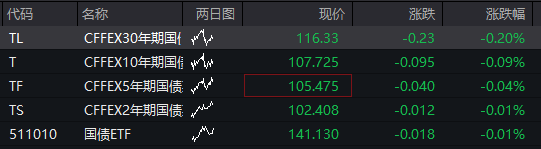AH股早盘高开,恒科指涨超2%,芯片股强势、华虹公司AH股大涨,阿里巴巴涨16%、美团跌超3%