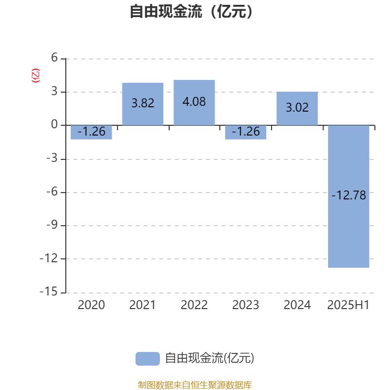 歌华有线:2025年上半年净利润同比减亏3507.99万元