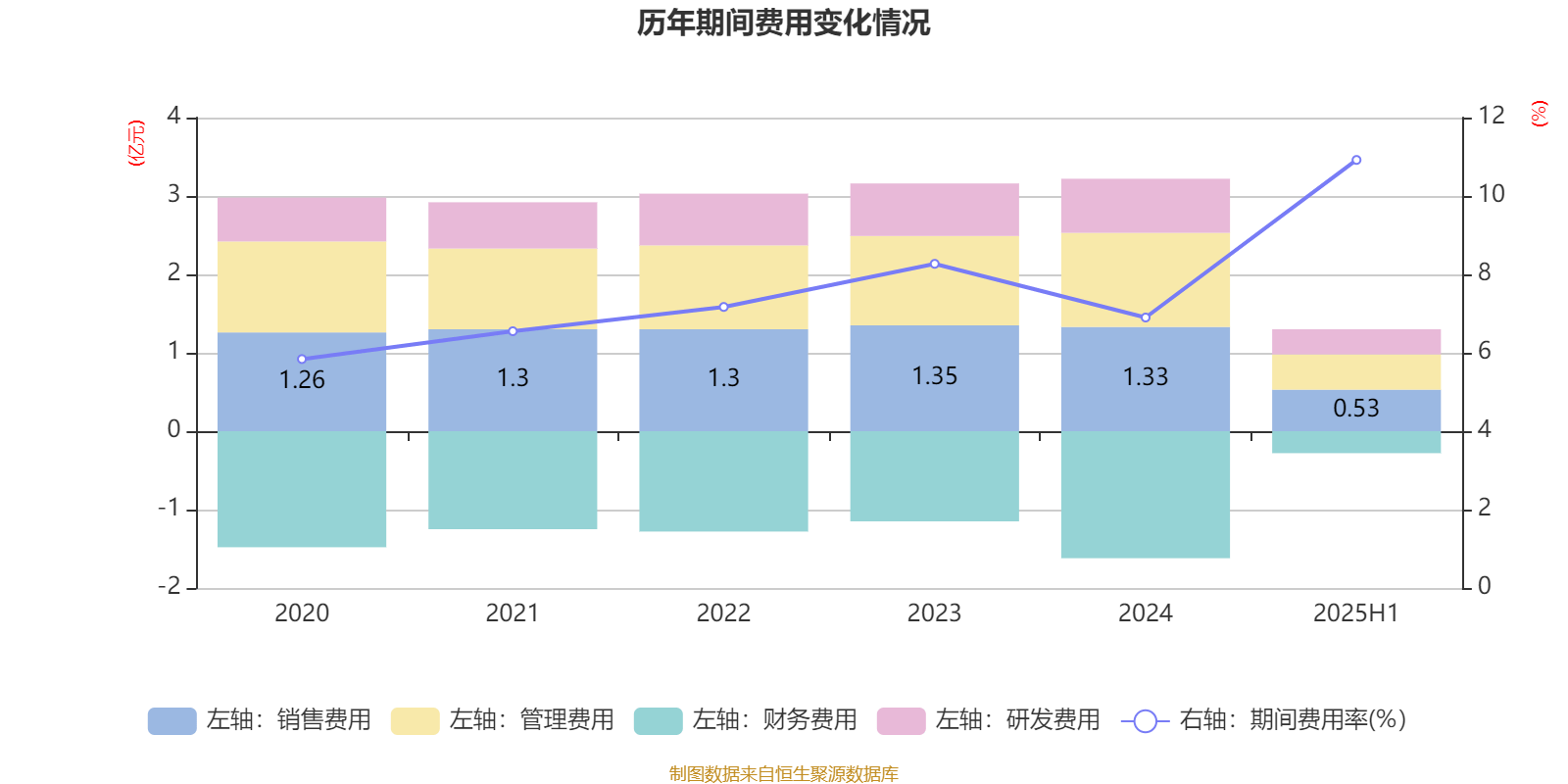 歌华有线:2025年上半年净利润同比减亏3507.99万元