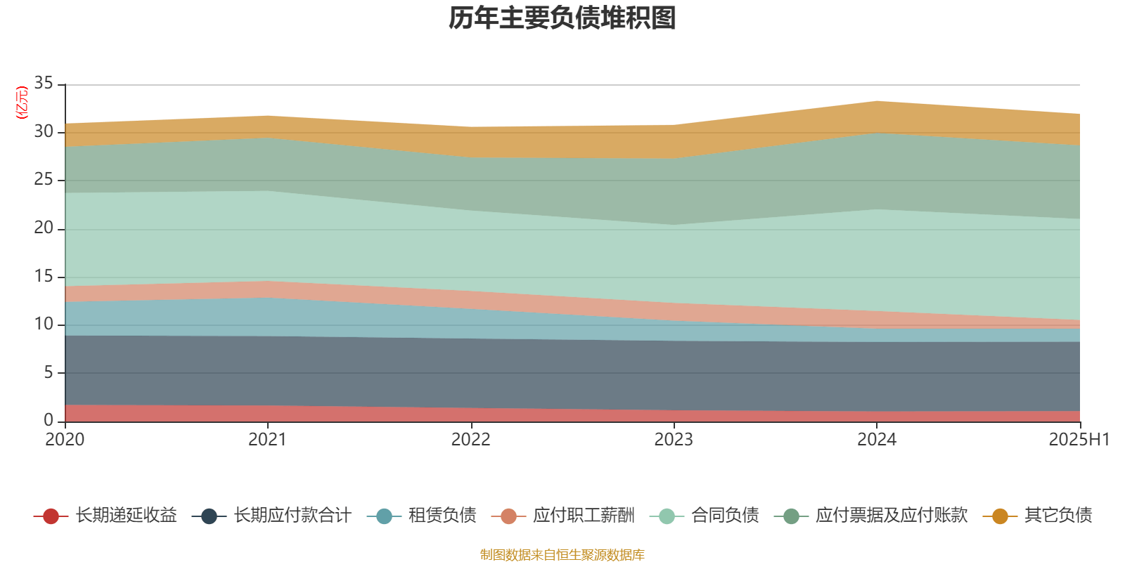 歌华有线:2025年上半年净利润同比减亏3507.99万元