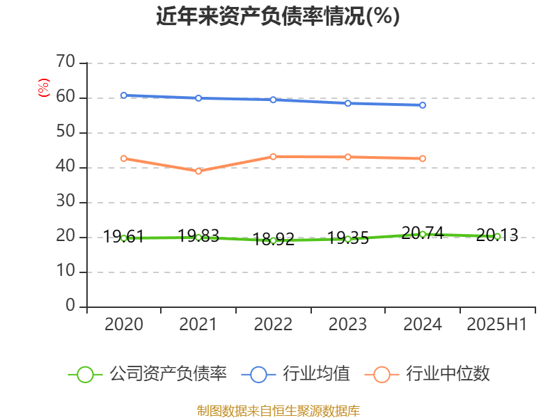 歌华有线:2025年上半年净利润同比减亏3507.99万元