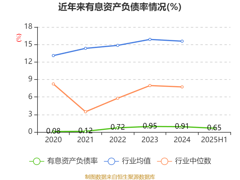 歌华有线:2025年上半年净利润同比减亏3507.99万元