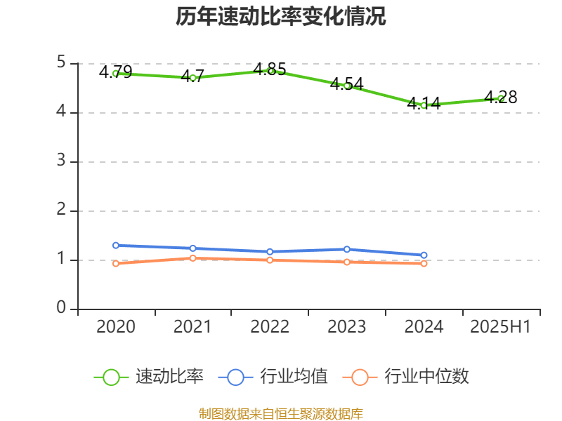 歌华有线:2025年上半年净利润同比减亏3507.99万元