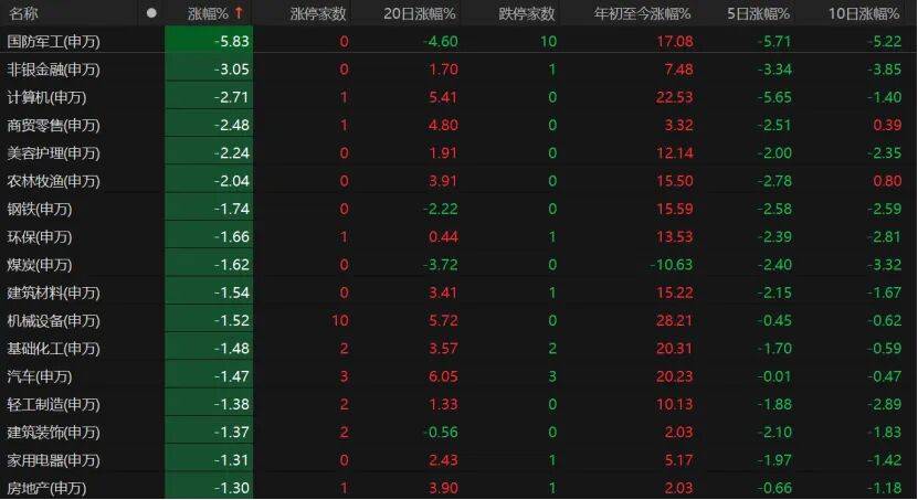 A股缩量回调,下一步如何操作?