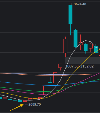 A股近期“最后一次洗盘”,很可能已经出现了