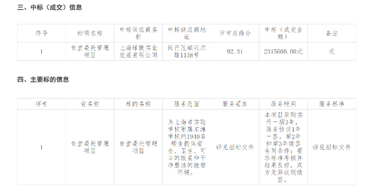 上海“发臭午餐”供应商绿捷垄断500所学校 董事长曾任新希望六和总裁