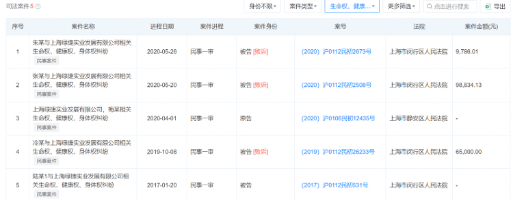 上海“发臭午餐”供应商绿捷垄断500所学校 董事长曾任新希望六和总裁
