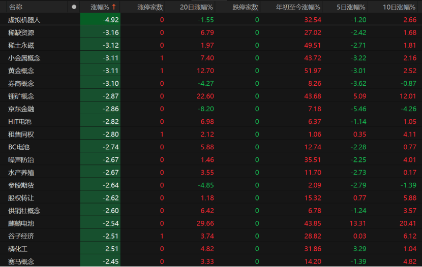 A股午后急跌,什么情况?