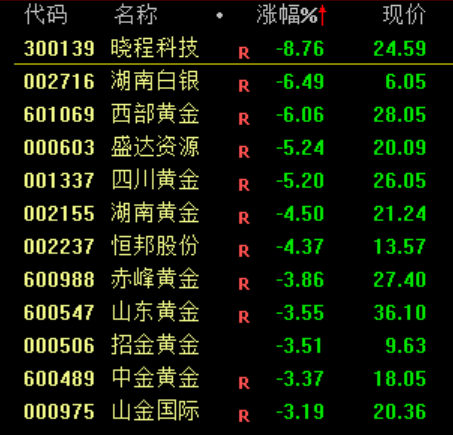 大跳水!原因,找到了!