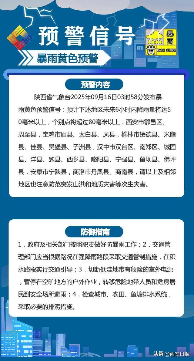 西安新一轮阴雨天气今日上线!最低气温降至12℃→