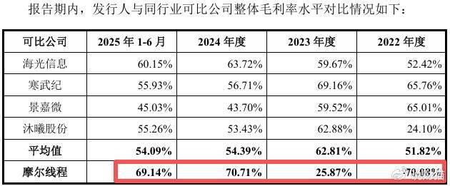 “中国英伟达”上会了,能否改写芯片战争?