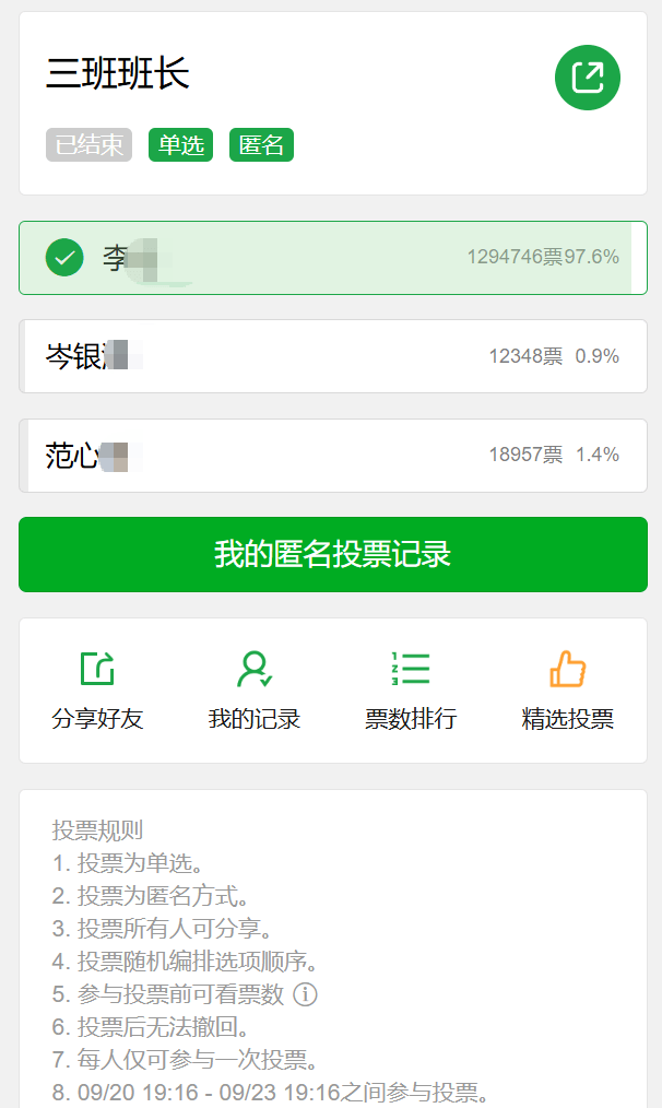 “三班班长”投票小程序刷屏,超132万人参与投票,“李浩”获129万票;小程序开发者:发起人设置可公开,未发现异常