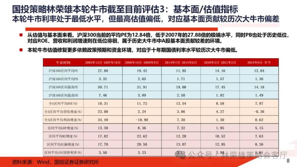 A股大牛市:一份全面的体检报告