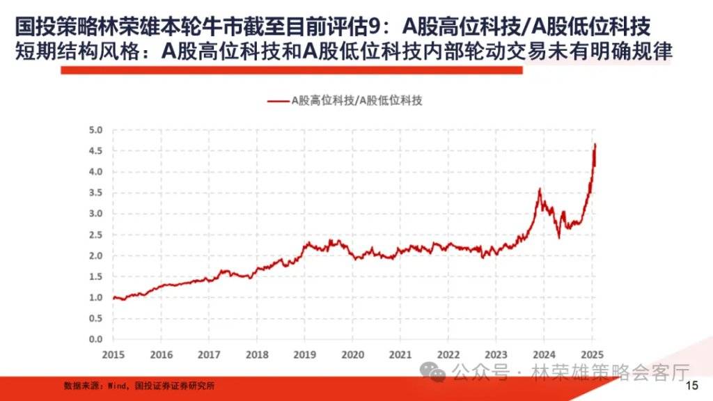 A股大牛市:一份全面的体检报告