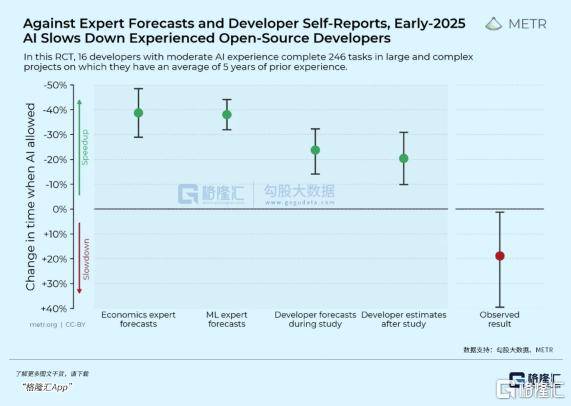 OpenAI:人类只剩最后5年