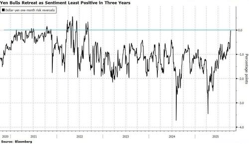 一片看空声中，美元的“意外反弹”正在进行中