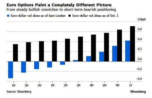 一片看空声中,美元的“意外反弹”正在进行中