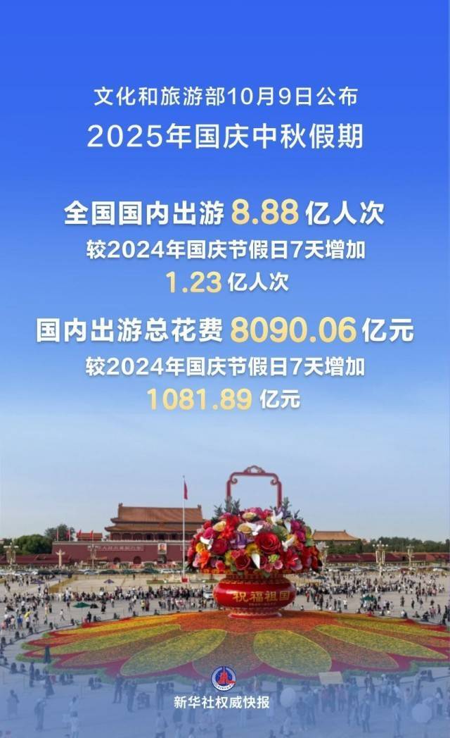 “双节”同辉！国庆中秋假期交出活力满满“成绩单”